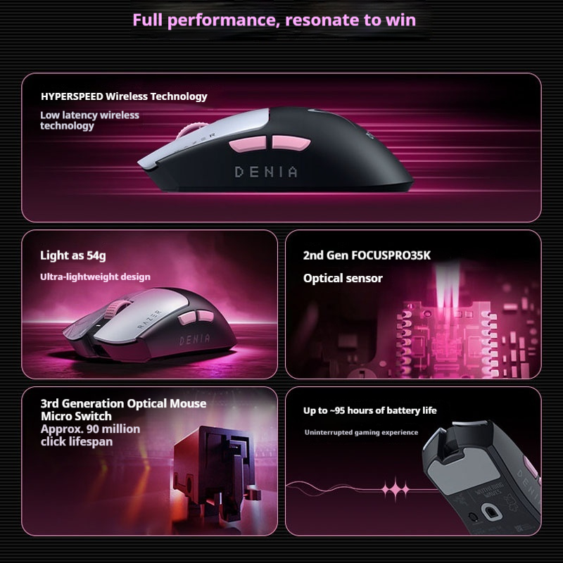 Razer Viper V3 Pro SE x Wuther - Esports Gaming Brands 评论和价格
