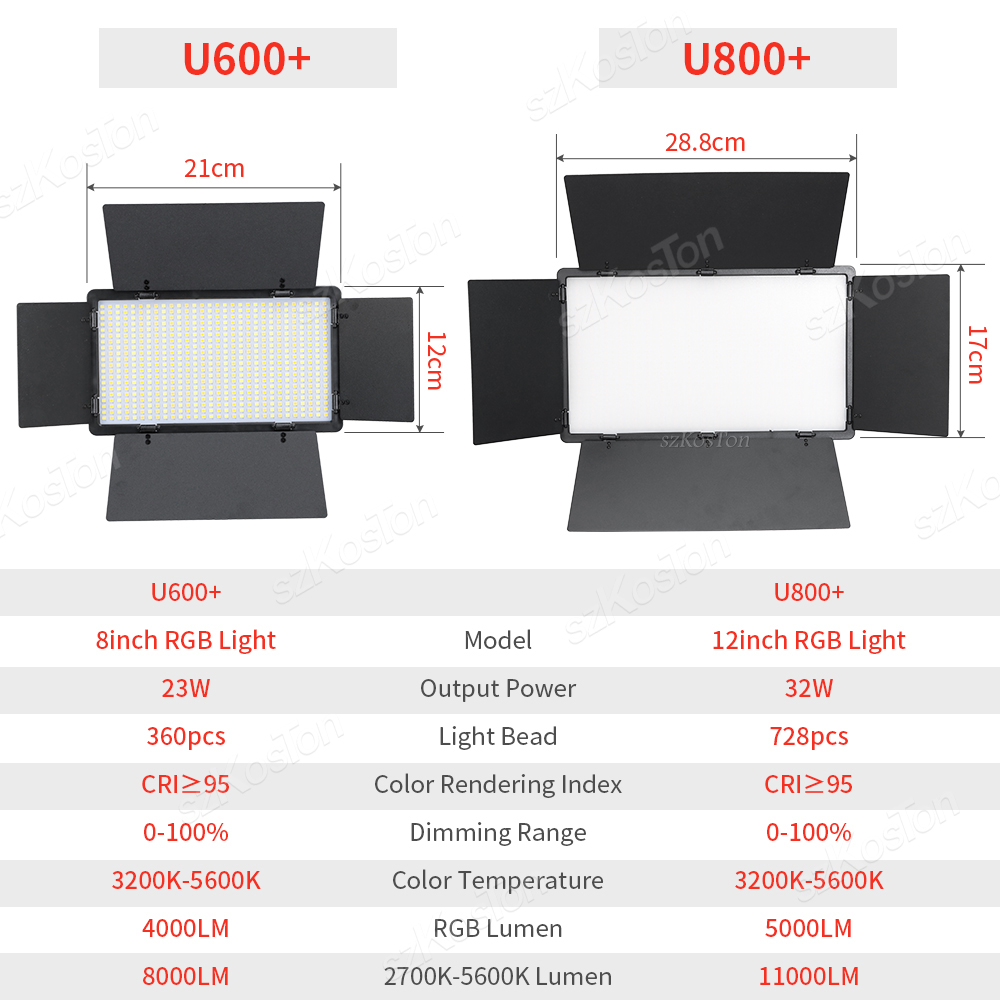 RGB Photography Video LED Fill - Led Light Panel Stream 评论和价格